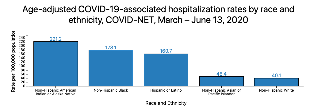 CDC COVID-19 Stats.png